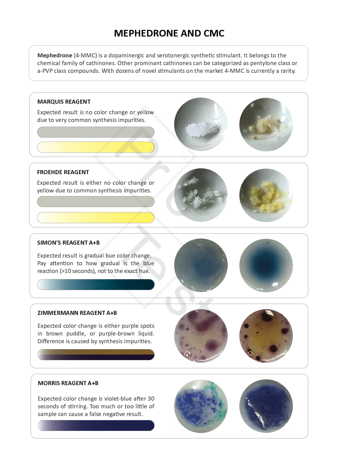 Instructions for testing mephedrone