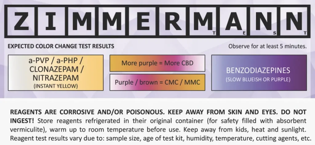 Zimmermann test instructions