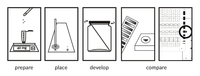 TLC test pictograms
