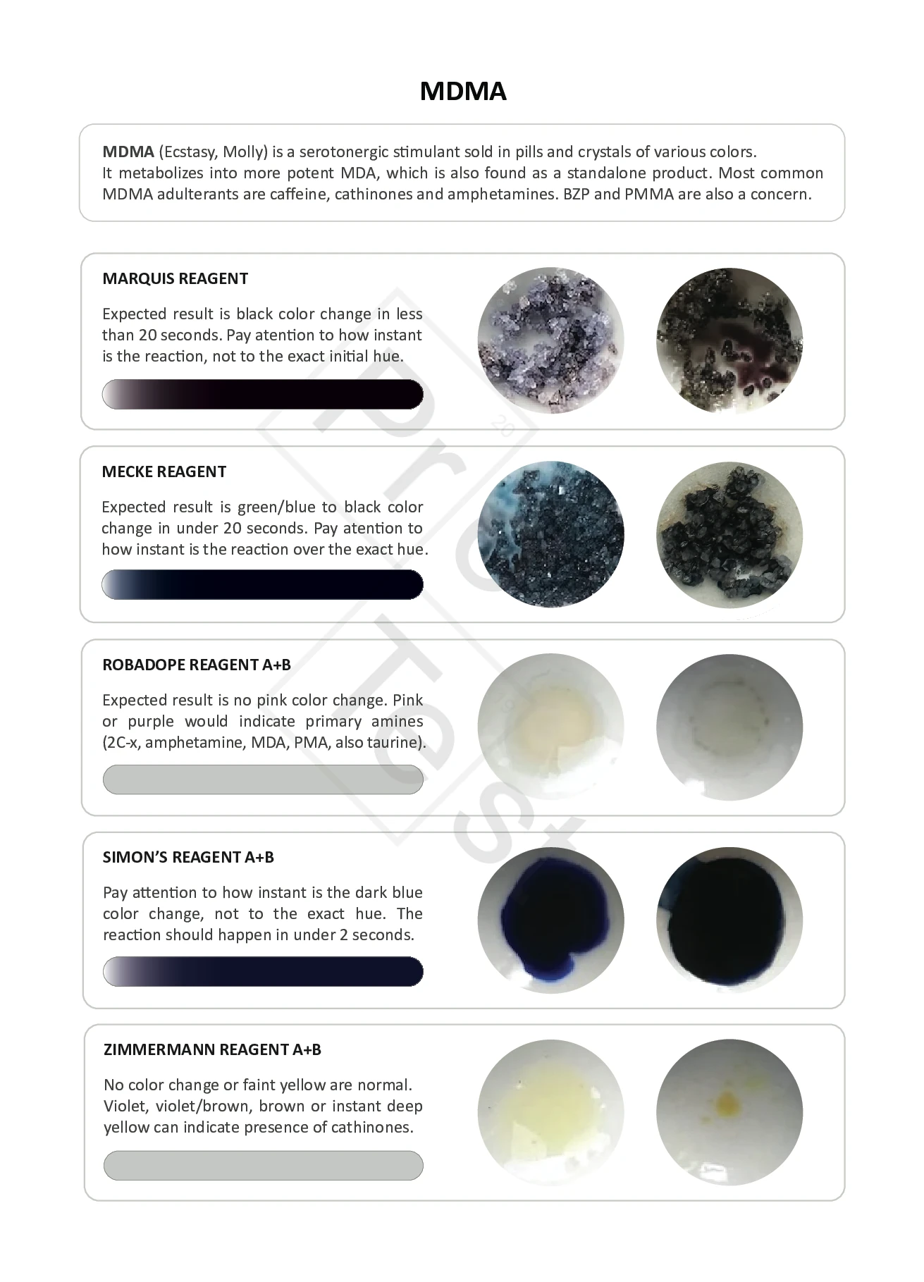 Tabella dei reagenti per MDMA