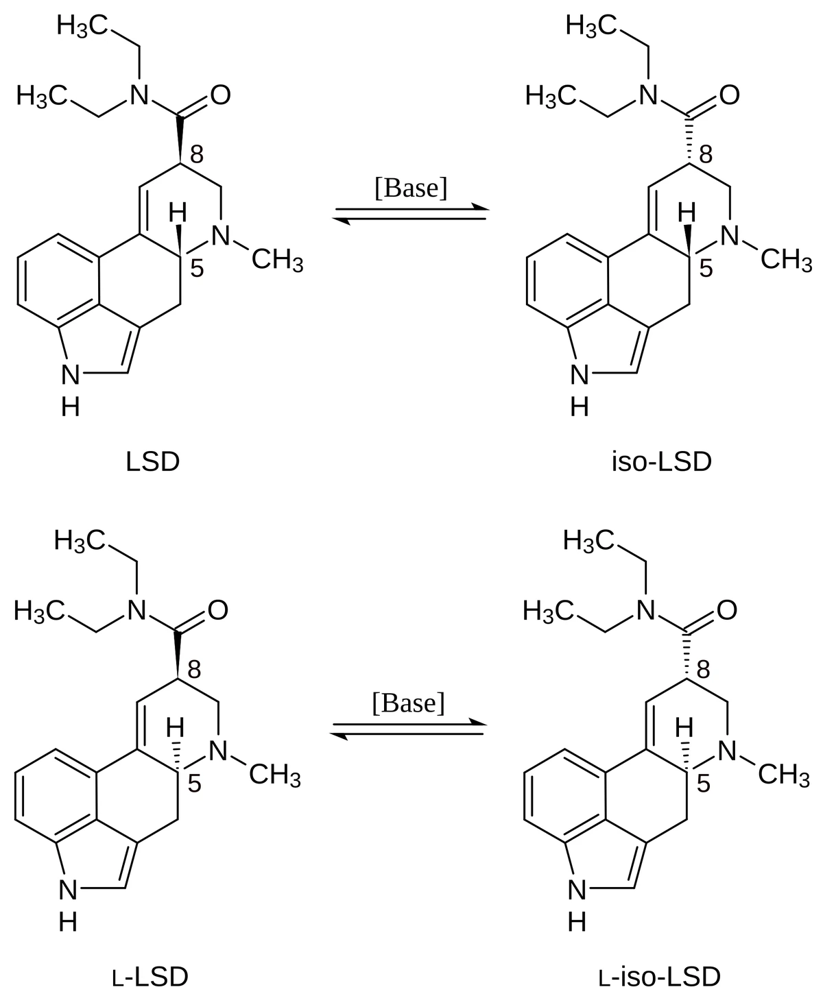 Formule di struttura dei quattro stereoisomeri della lisergide, con frecce di catalisi basica tra LSD e iso-LSD